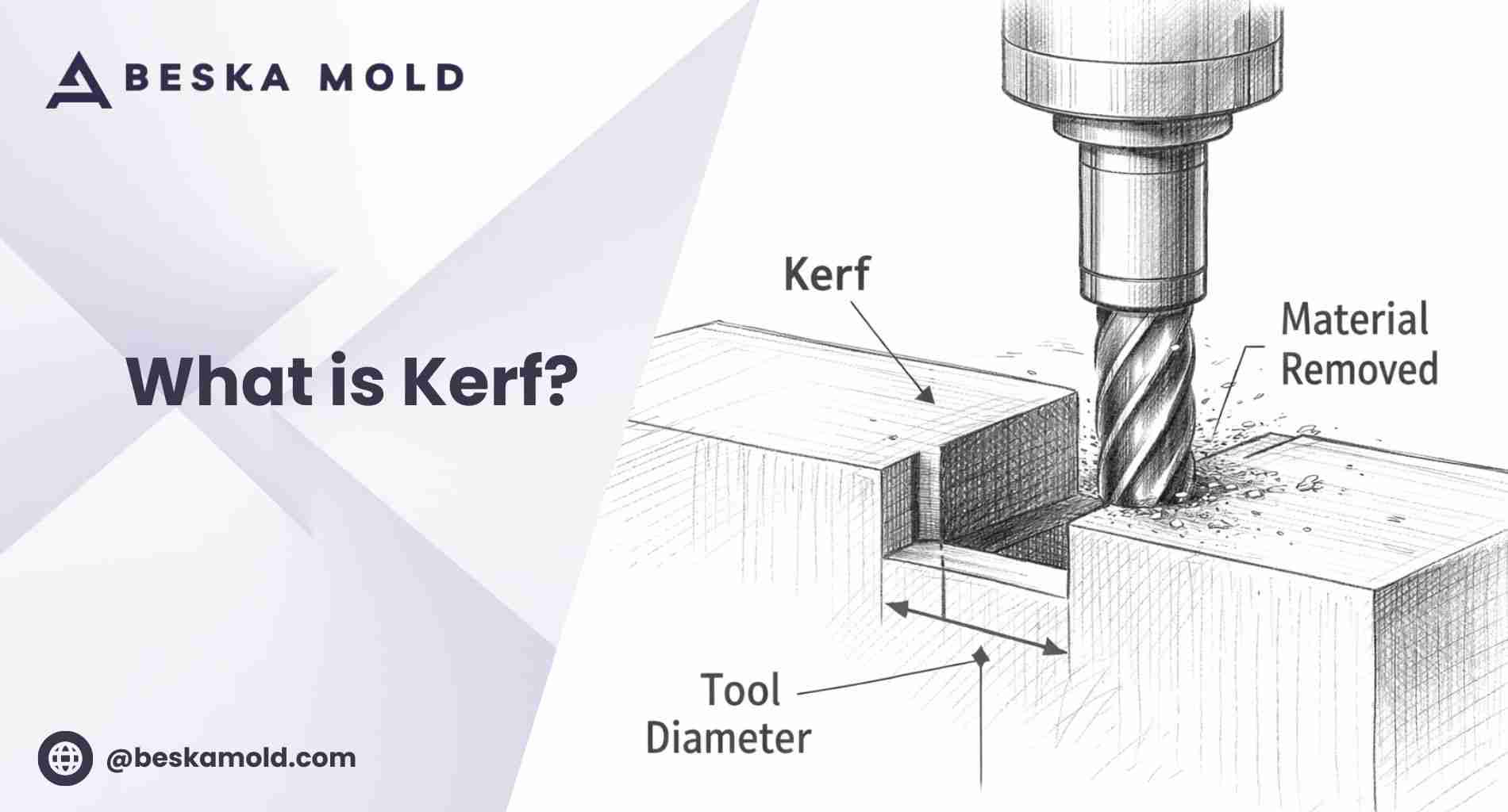 Kerf Pan What Is Kerf In CNC Machining: Definition, Measurement, And ...